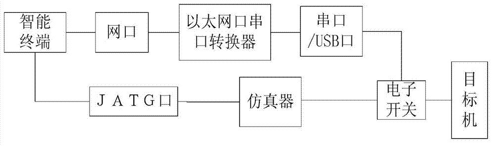 Embedded remote device program programmer device and method