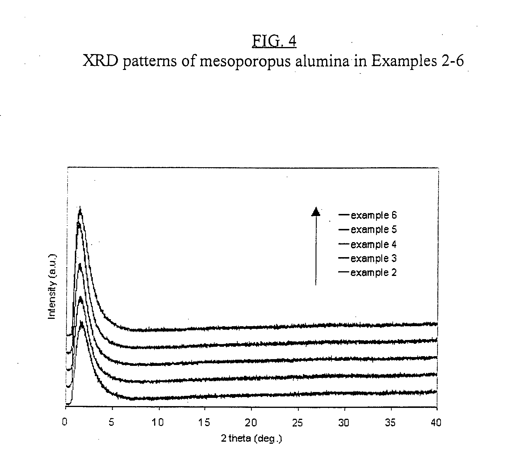 Mesoporous aluminum oxide, preparation and use thereof