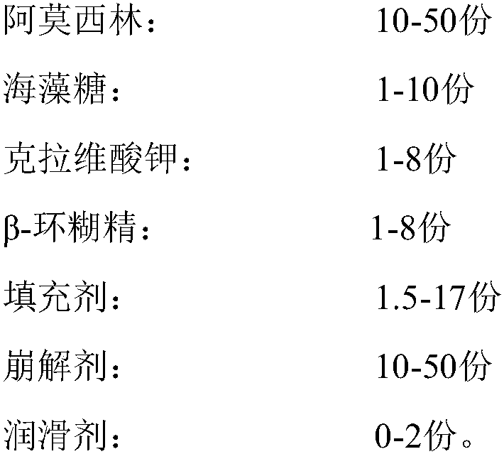 Amoxicillin and clavulanate potassium preparation and preparation method thereof