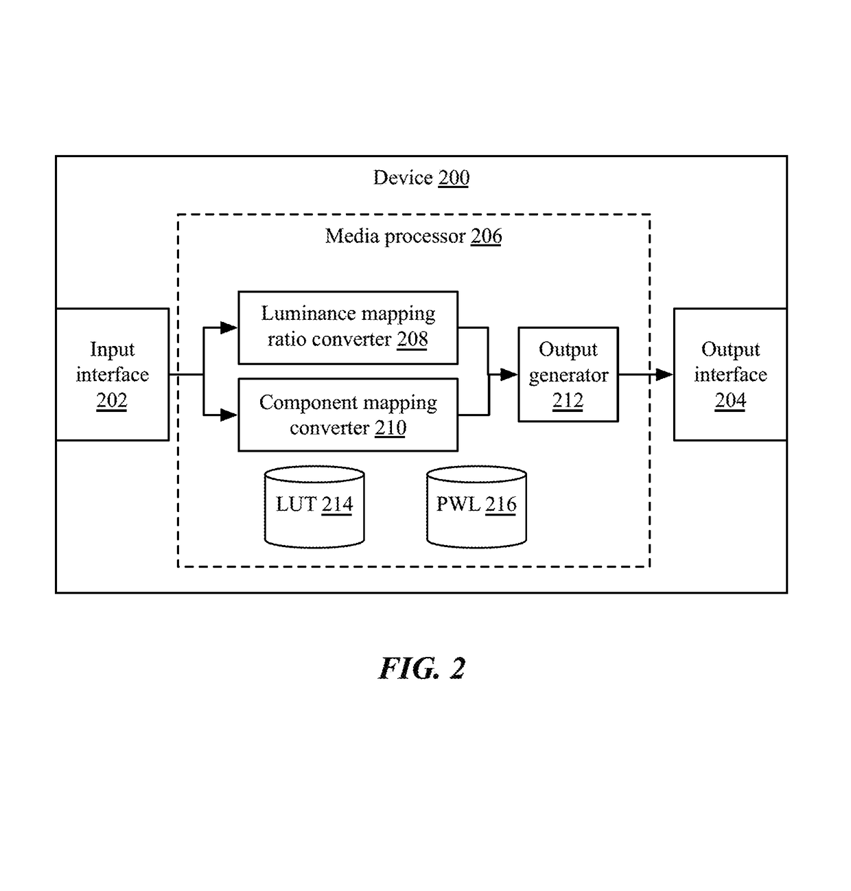 System and method of luminance processing in high dynamic range and standard dynamic range conversion