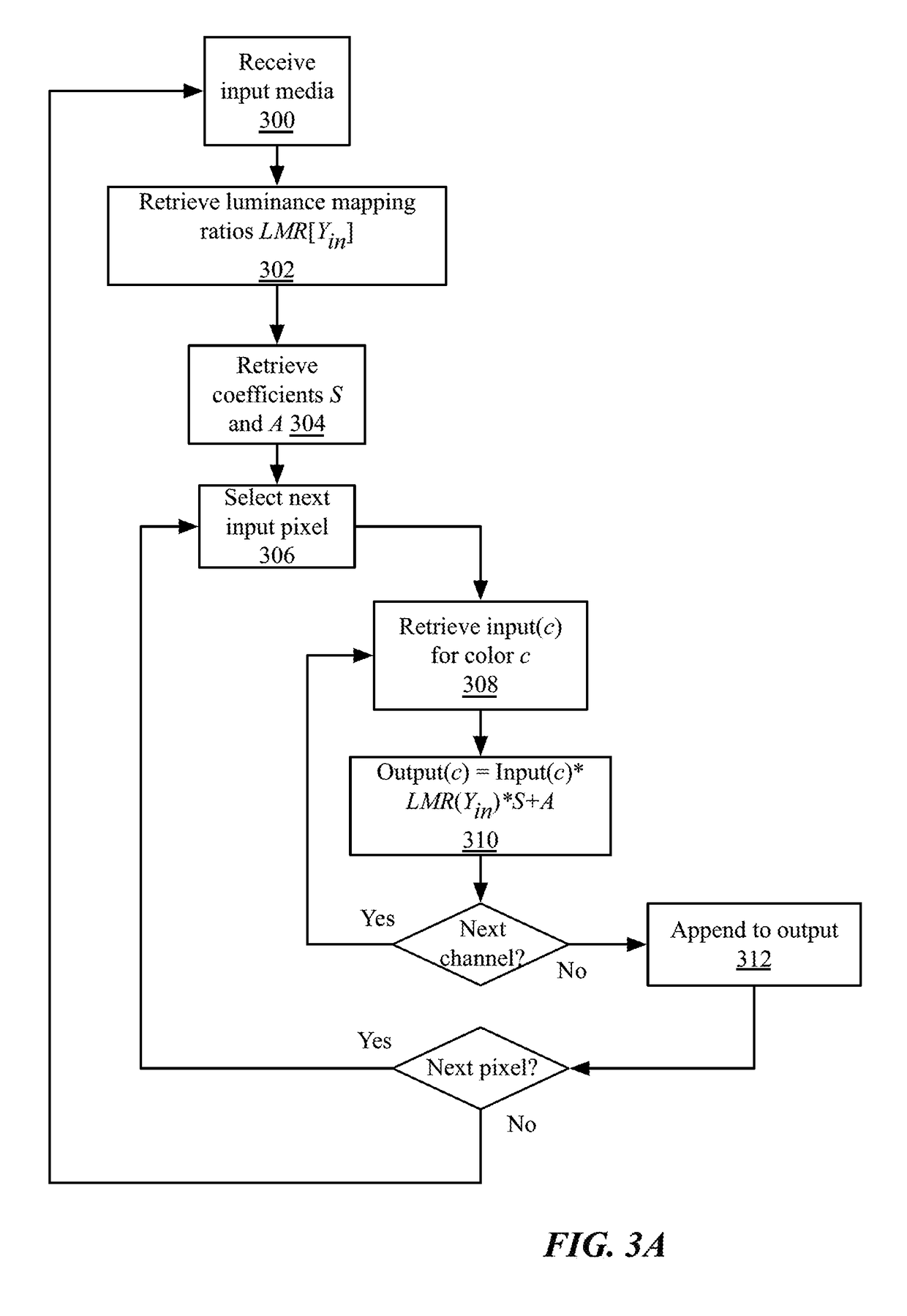 System and method of luminance processing in high dynamic range and standard dynamic range conversion