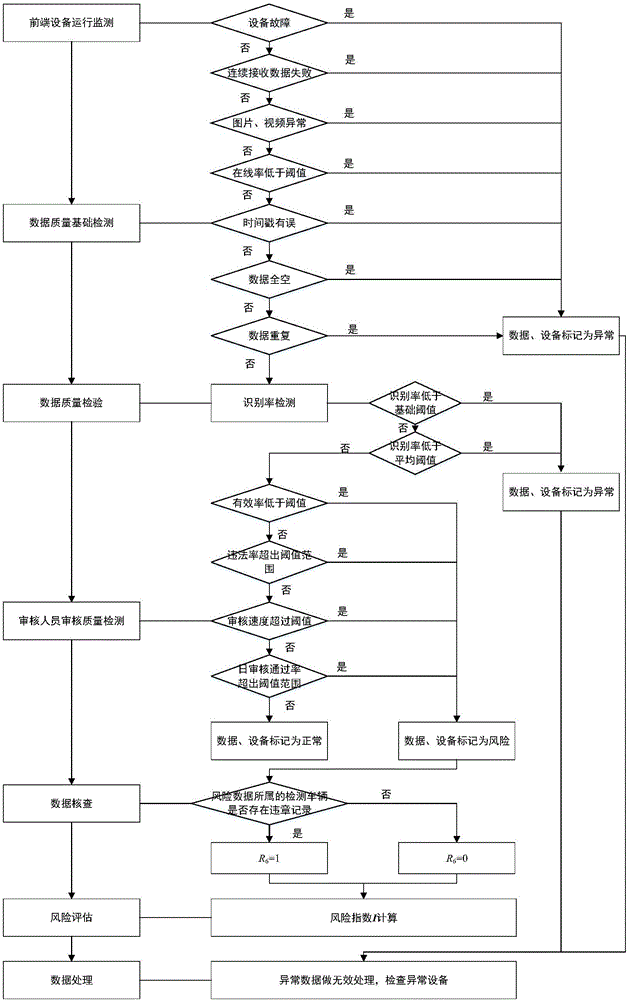 Electronic police system detection reliability control method and system