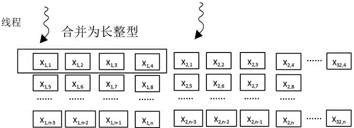 High-dimensional-data-oriented vocabulary tree building method based on heterogeneous platform