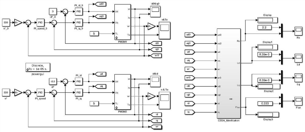 Permanent magnet synchronous motor parameter identification method based on improved salp swarm algorithm