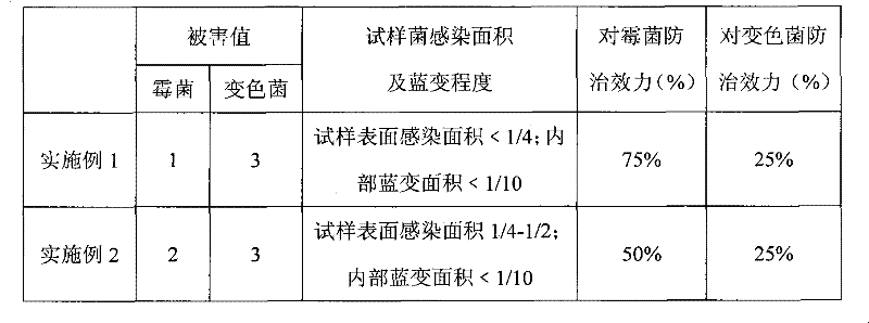 Antiseptic, preparation method thereof and method for treating wood/bamboo with antiseptic