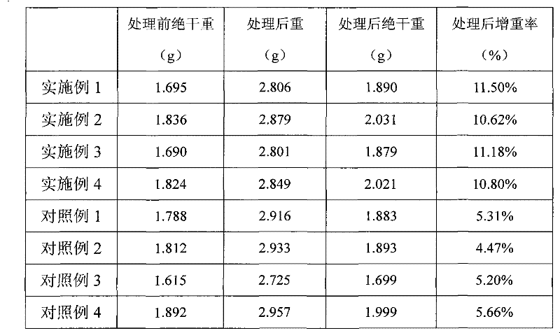 Antiseptic, preparation method thereof and method for treating wood/bamboo with antiseptic