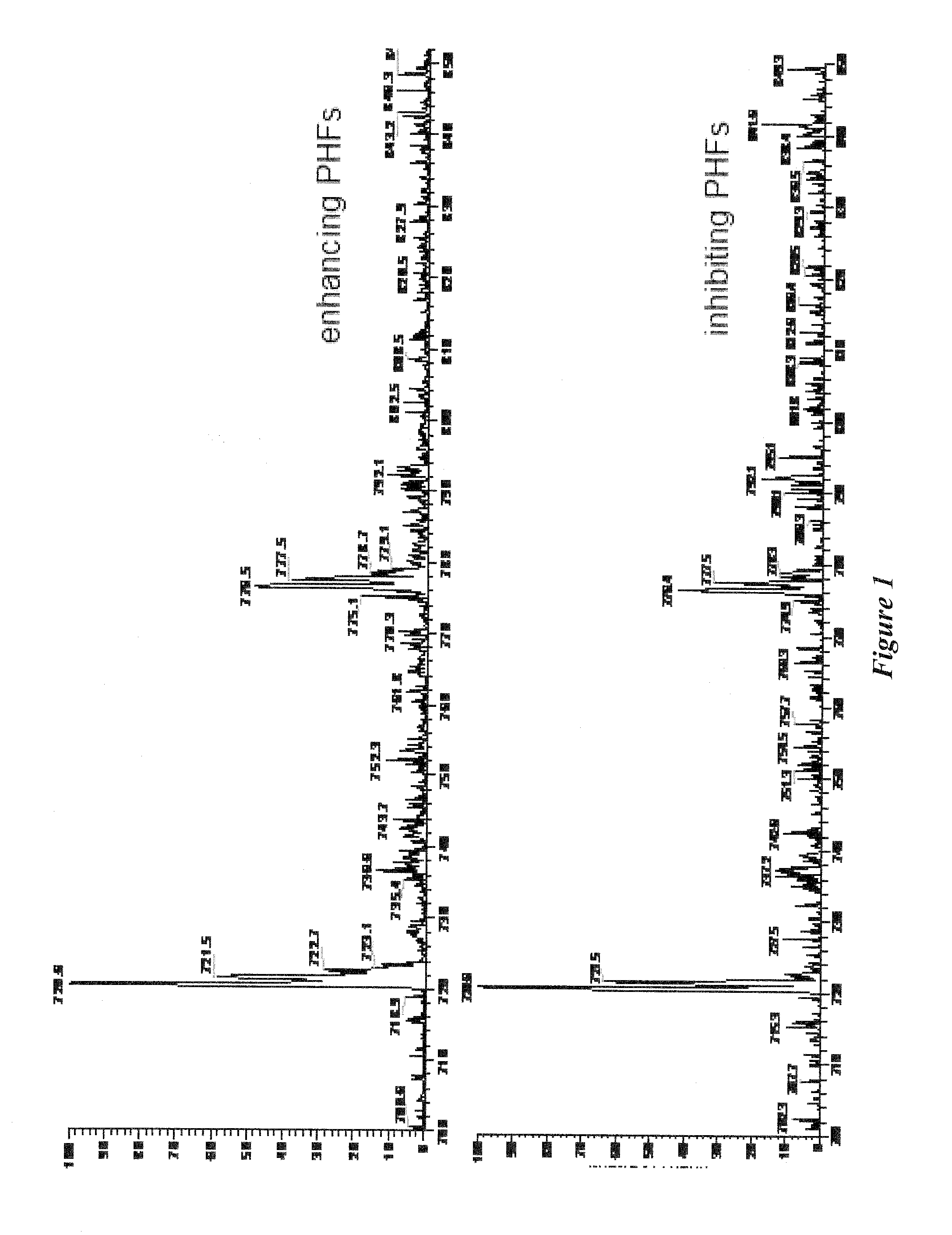 Enhancement of electron scavenging by water-soluble fullerenes