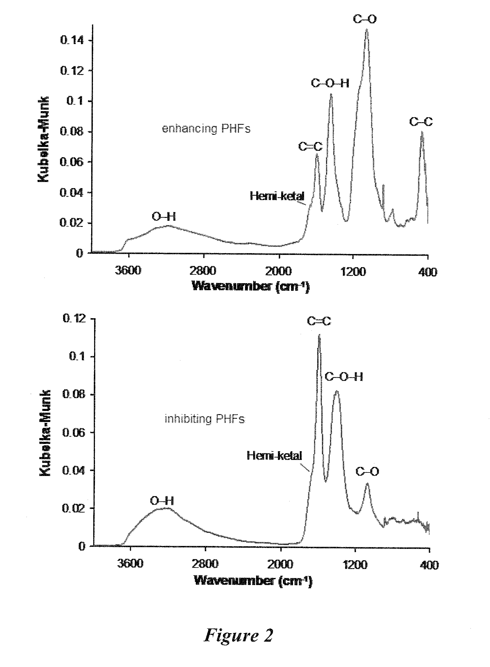 Enhancement of electron scavenging by water-soluble fullerenes