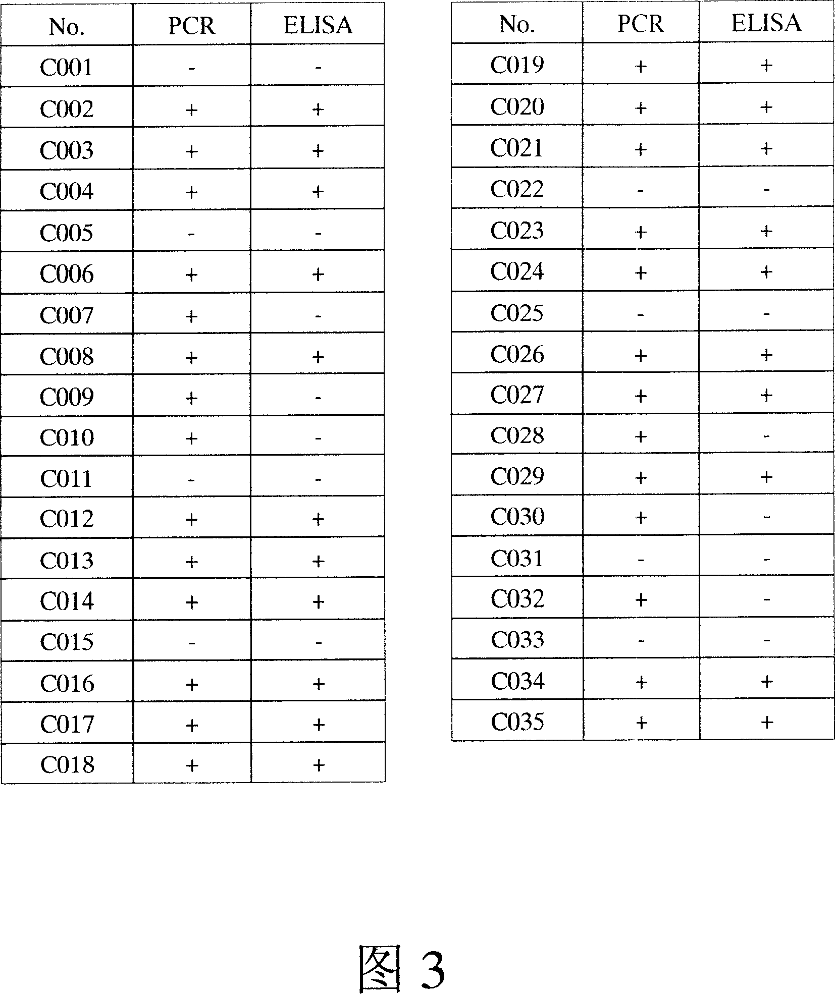 Method for detecting tubercle bacillus antigen in body fluid