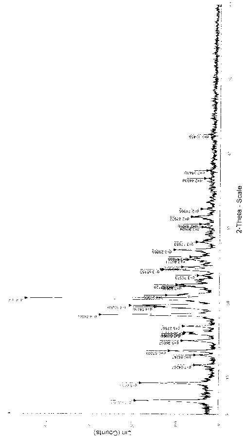 Doripenem intermediate solvate