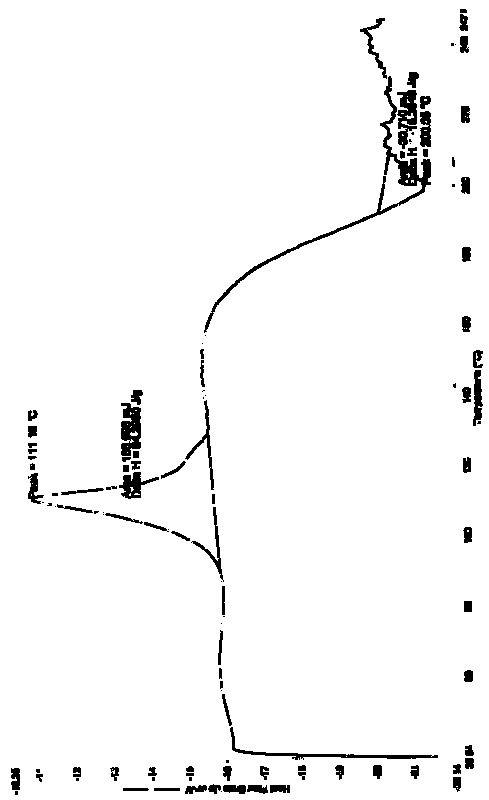 Doripenem intermediate solvate