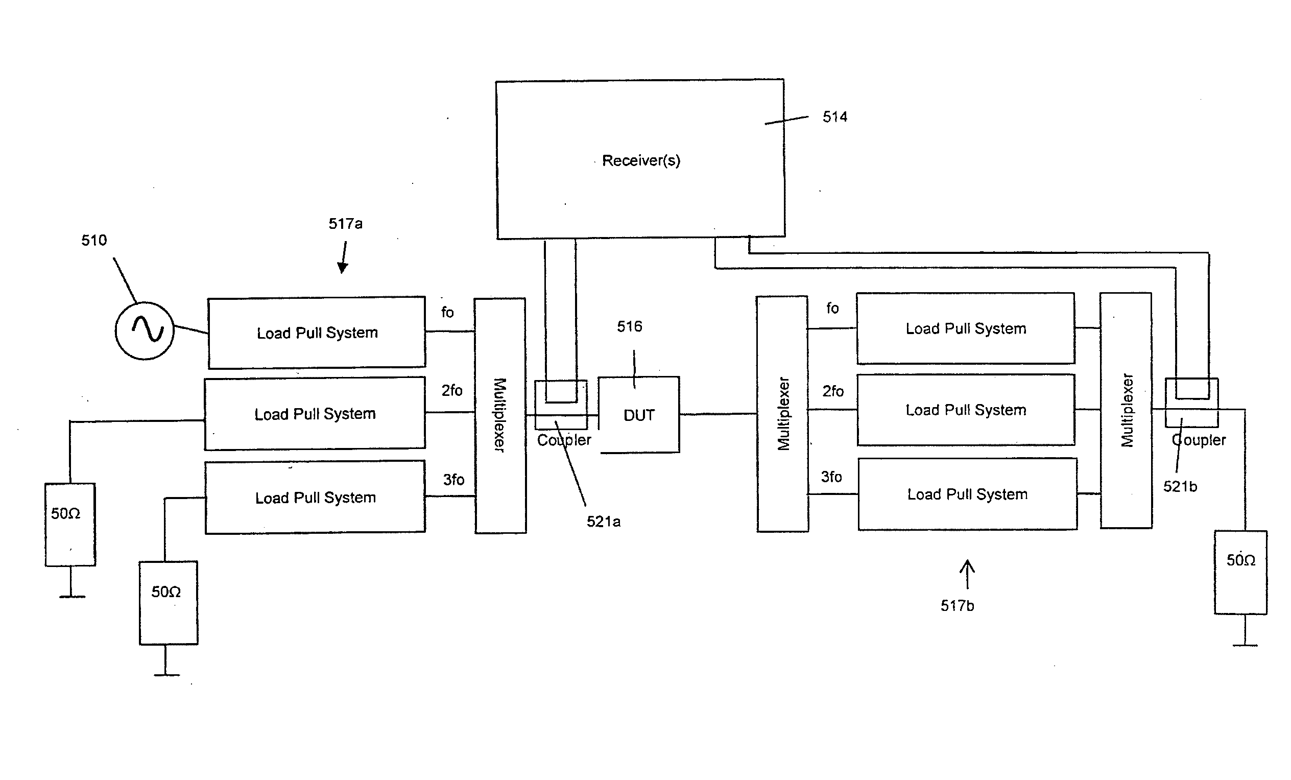 High frequency measurement system