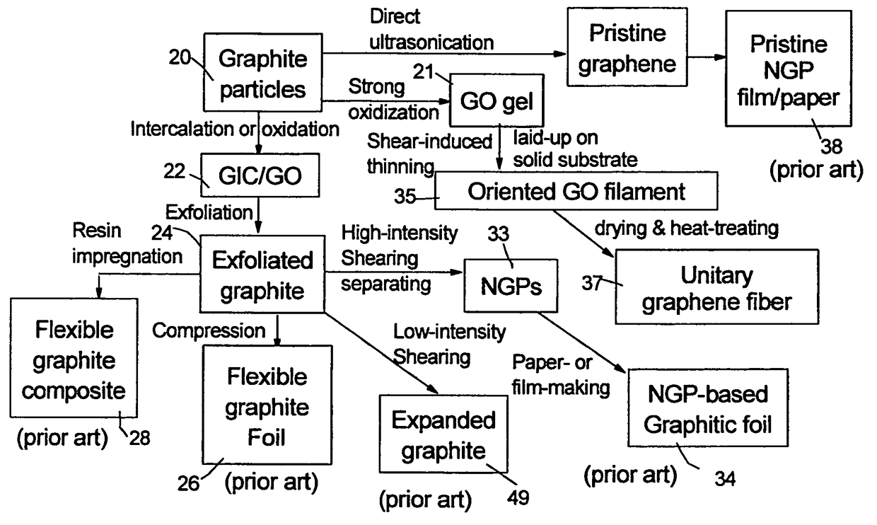 Fabric of continuous graphitic fiber yarns from living graphene molecules