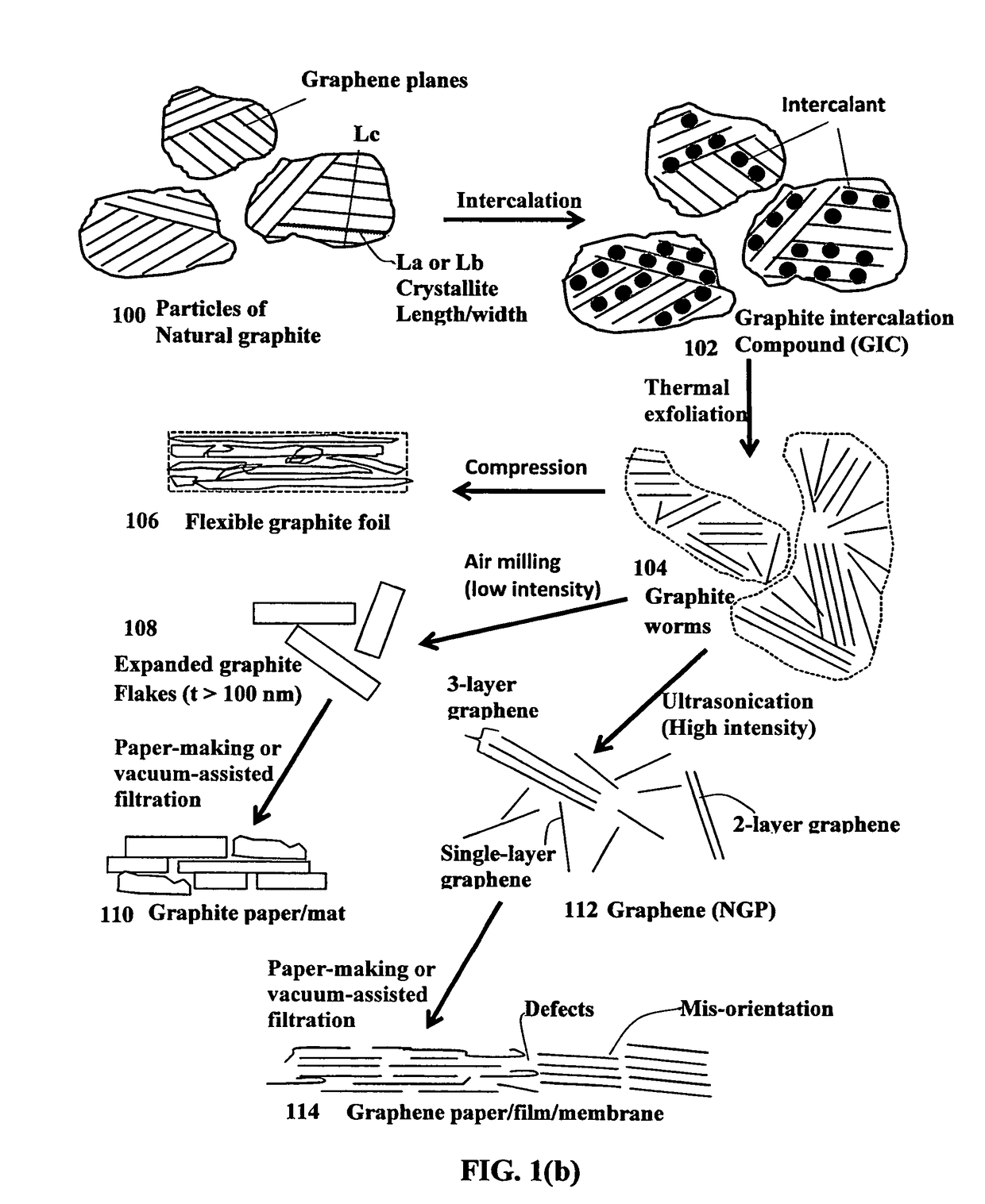 Fabric of continuous graphitic fiber yarns from living graphene molecules