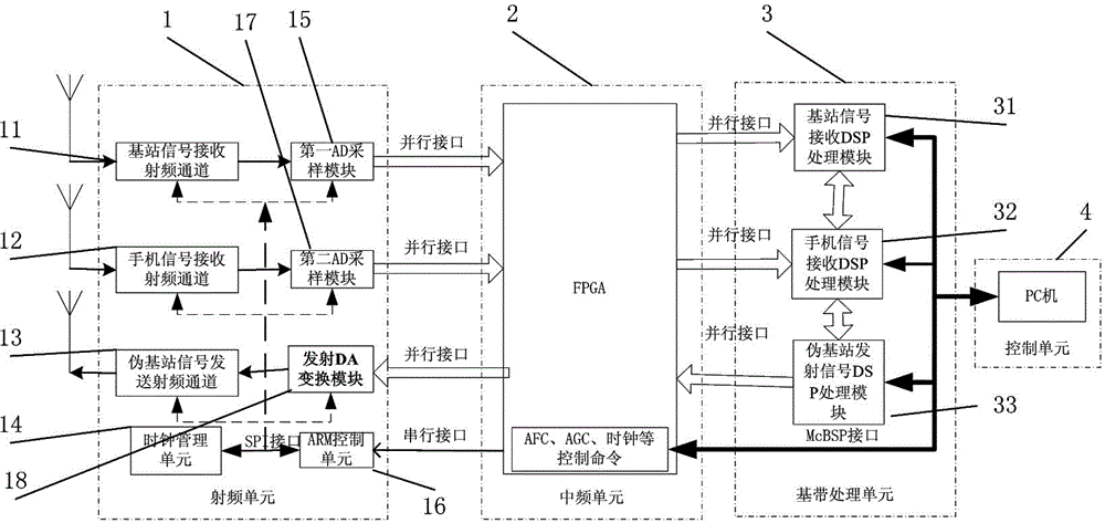 Mobile terminal detection method and system based on software radio