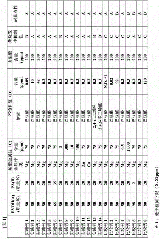 Ethylene-vinyl alcohol resin composition, multilayer structure, multilayer sheet, container, and packaging material