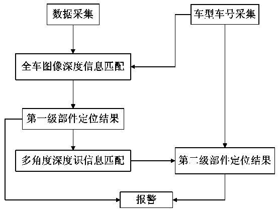 Train anomaly recognition detection method and system