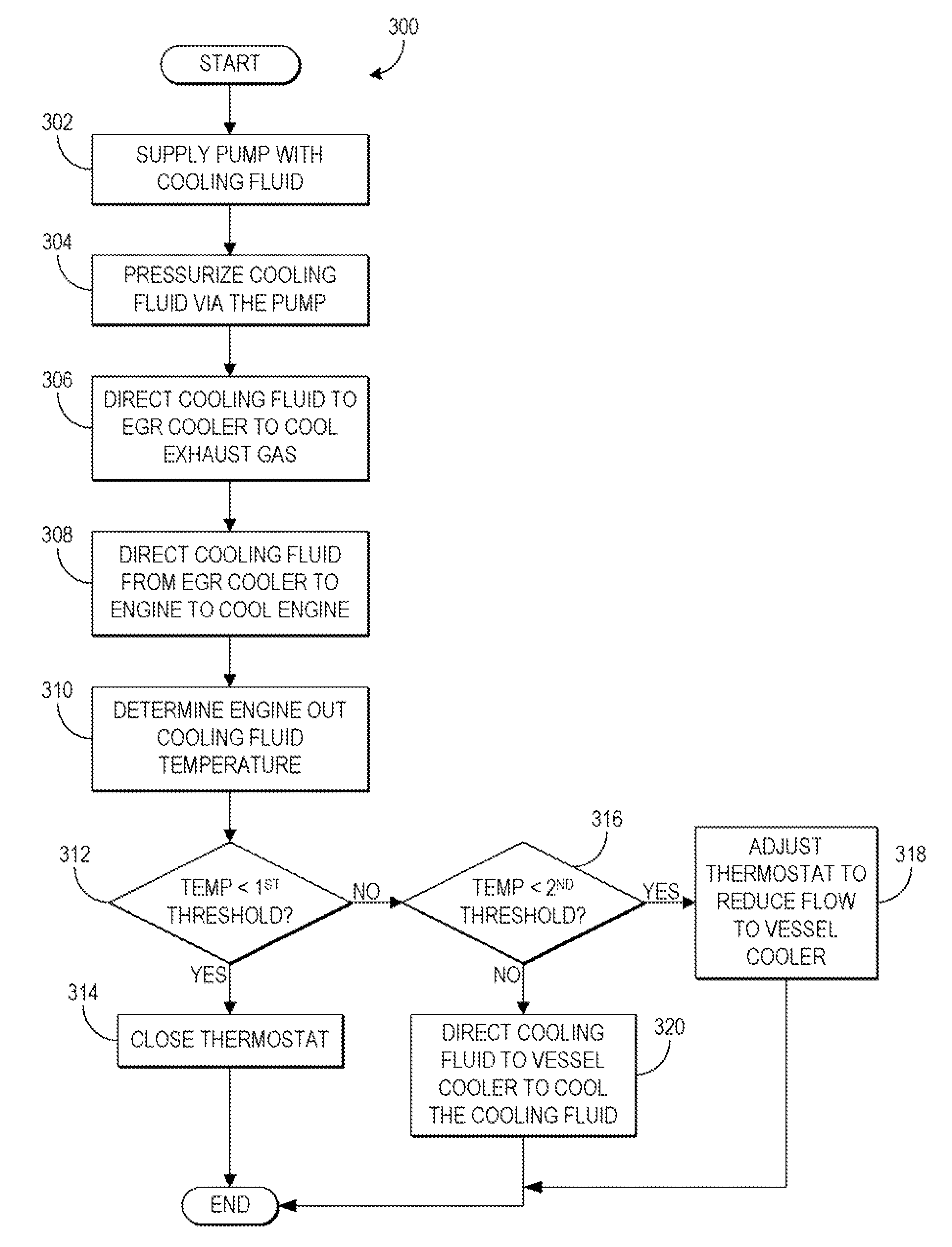 Systems and methods for a cooling fluid circuit