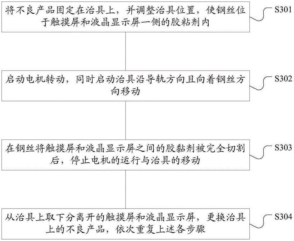 A dismantling device and dismantling method for a touch screen and a liquid crystal display