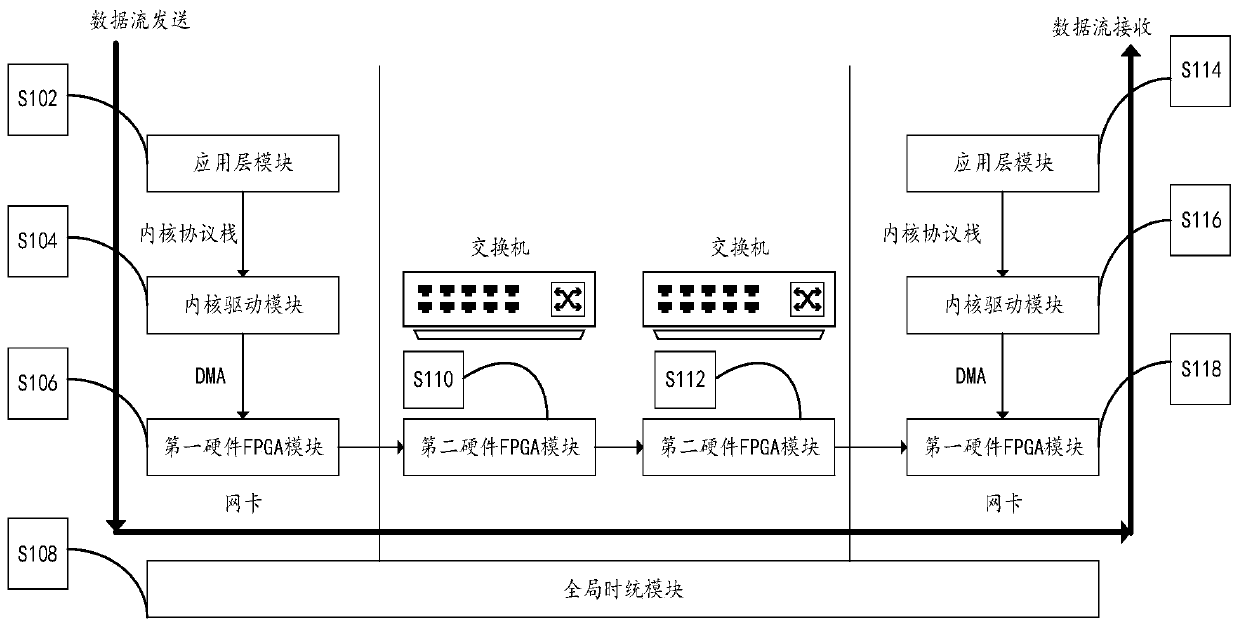 Upper computer with real-time transmission function in Ethernet and Ethernet system