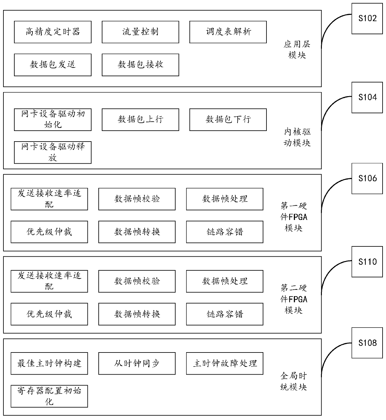 Upper computer with real-time transmission function in Ethernet and Ethernet system