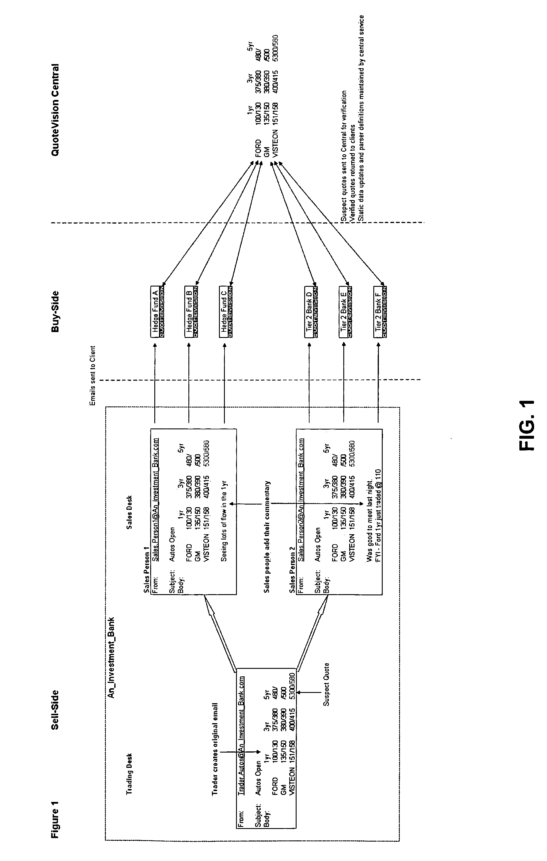 Methods, software, and systems for over-the-counter trading