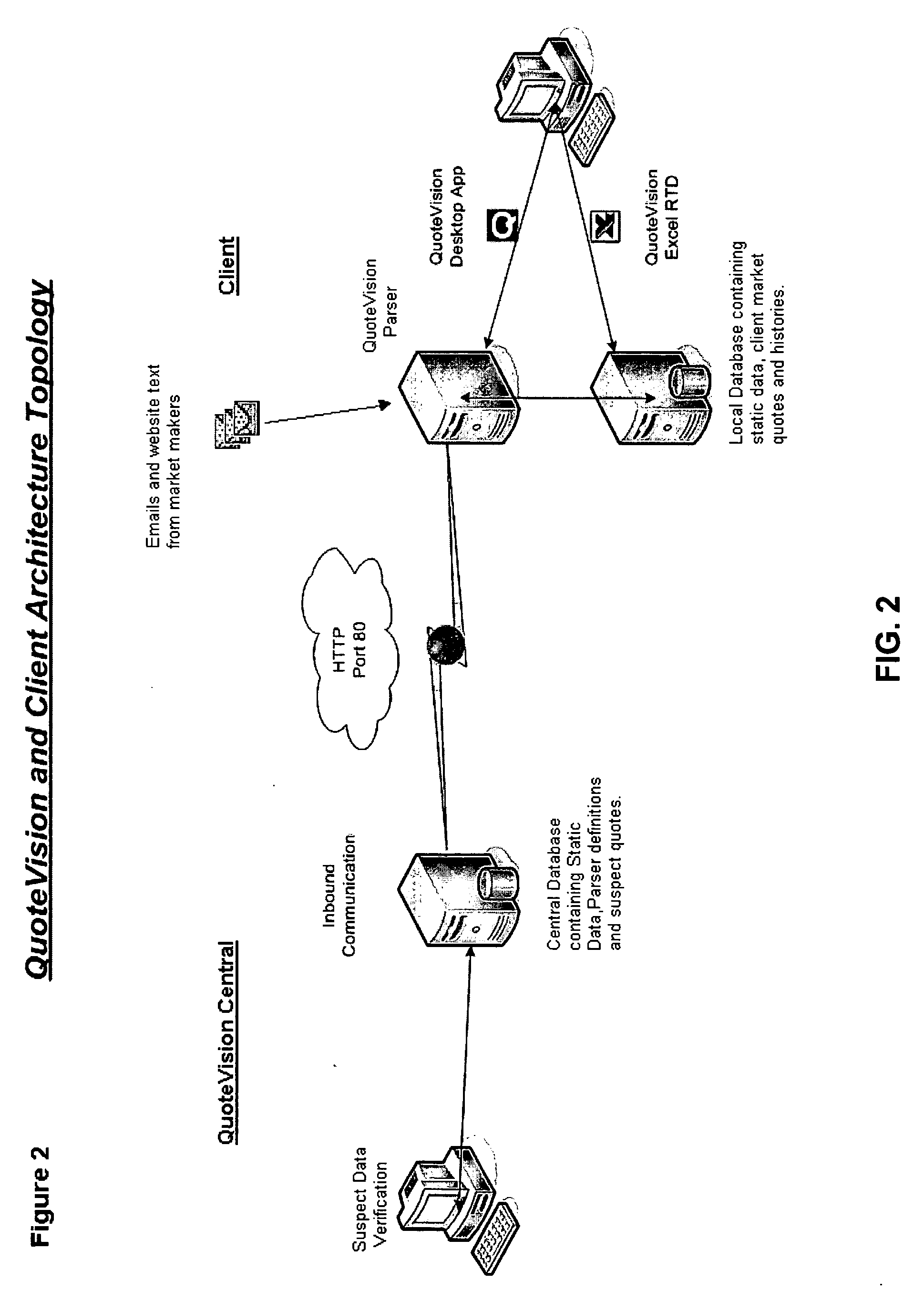 Methods, software, and systems for over-the-counter trading