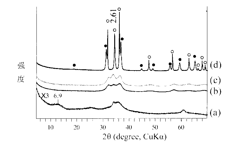 Adsorbing agent for adsorbing phosphate groups and adsorption method