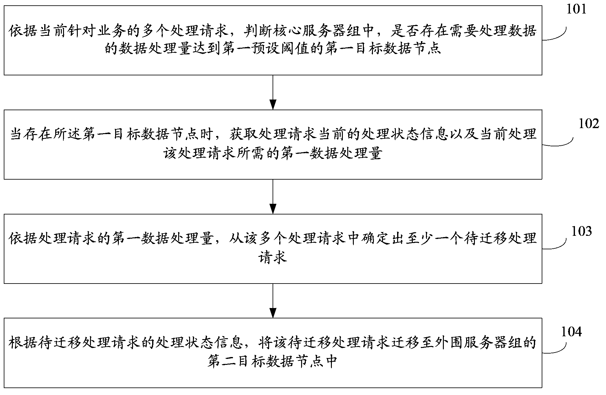 Data processing method and data processing device