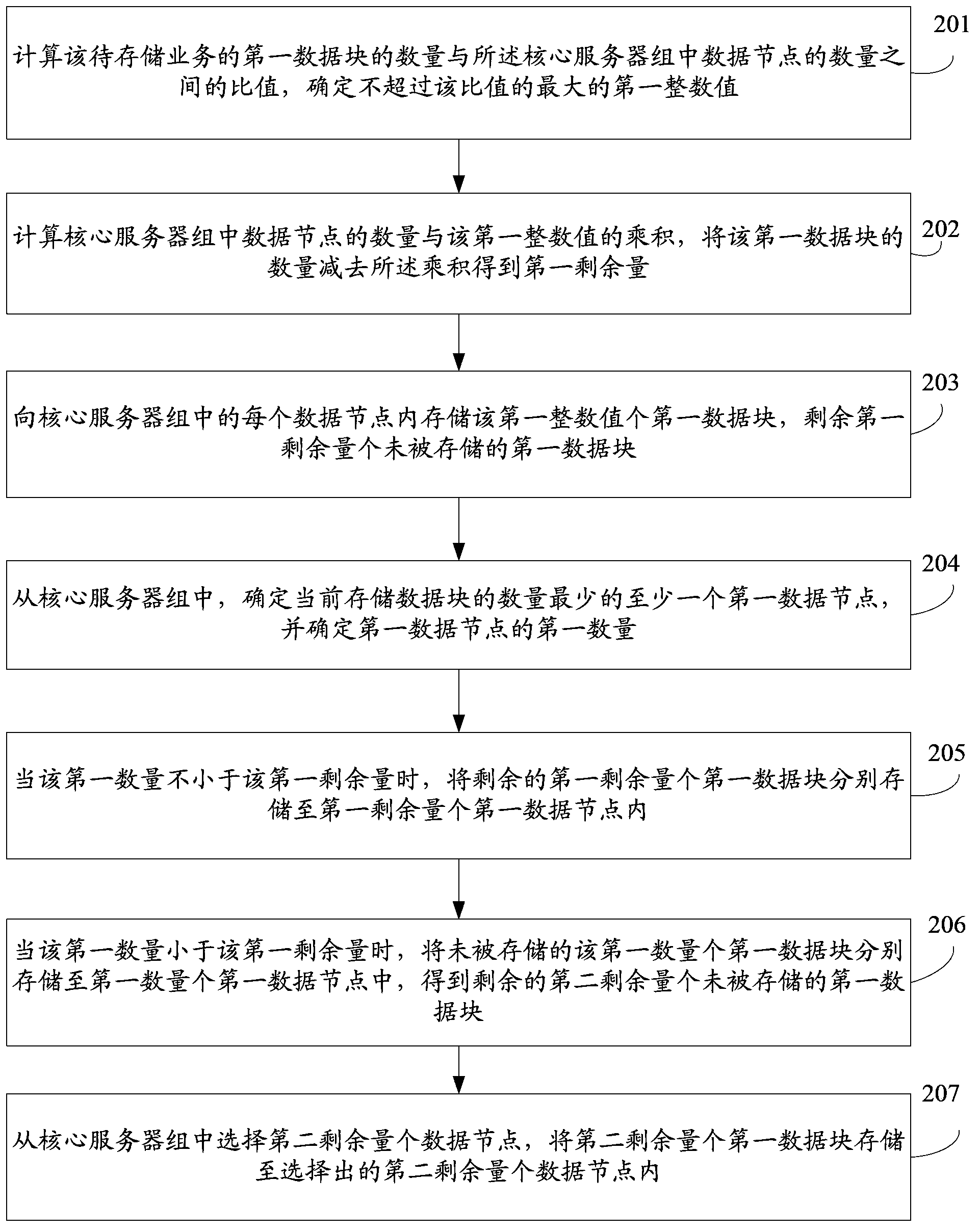 Data processing method and data processing device