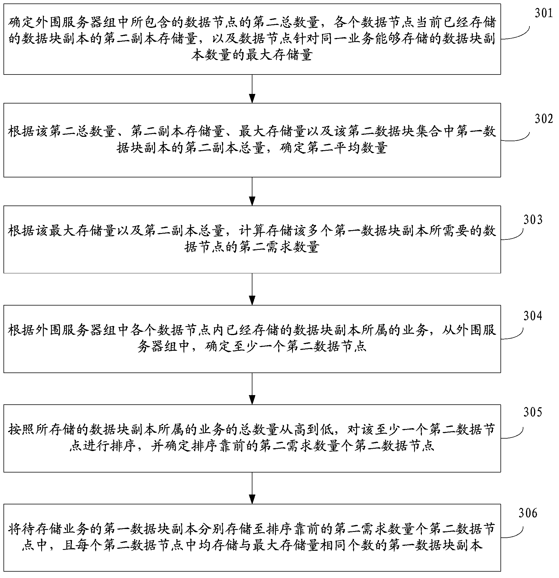 Data processing method and data processing device