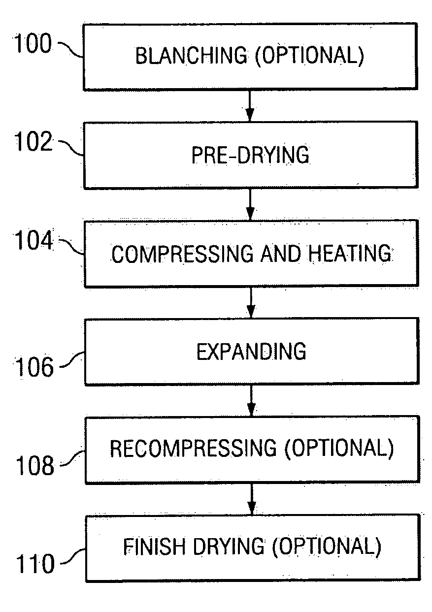 Process for producing baked potato slices with expanded texture