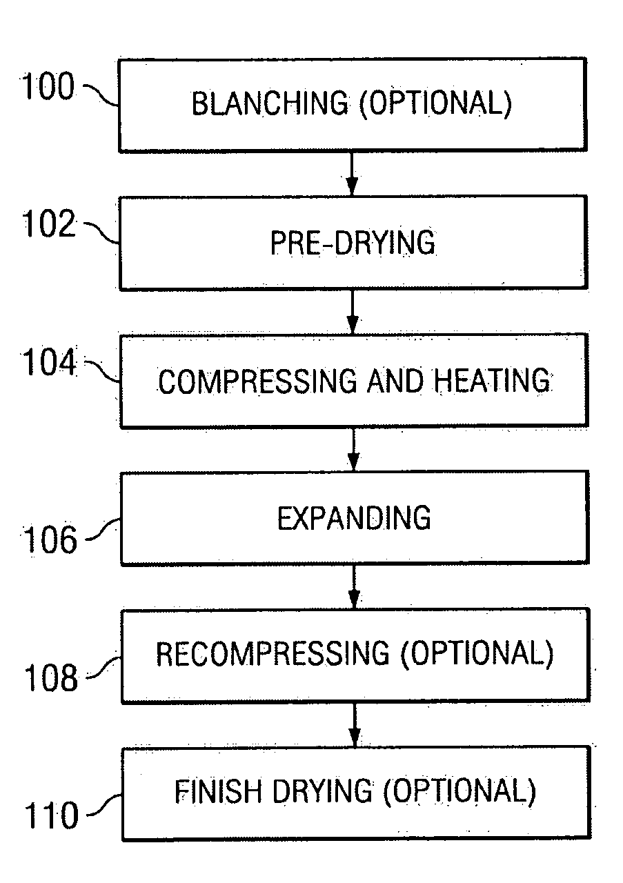 Process for producing baked potato slices with expanded texture