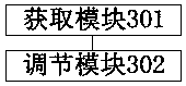 Heat sink flow control method and device, and storage medium