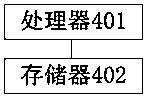 Heat sink flow control method and device, and storage medium