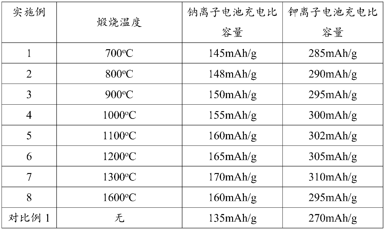 Recycling method of negative electrode material of waste lithium ion battery