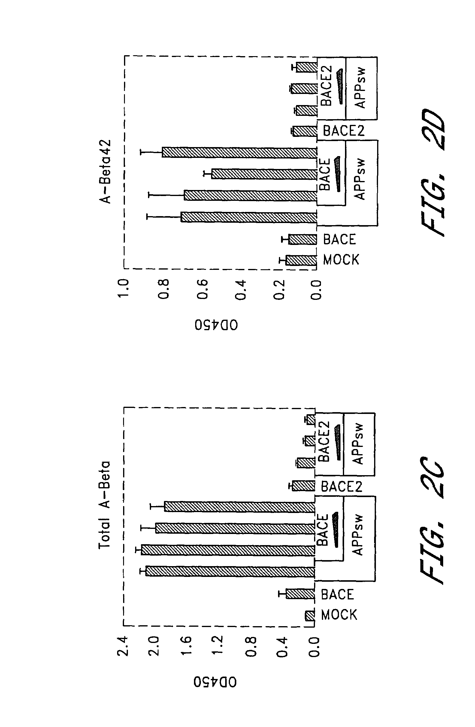 Inhibition of Abeta production by beta-secretase BACE2