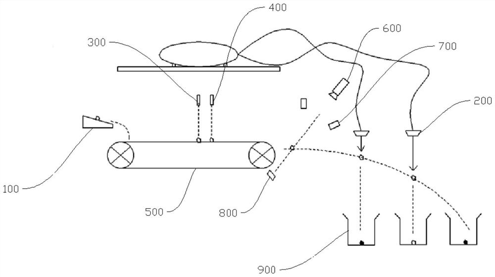 Intelligent ore sorting machine