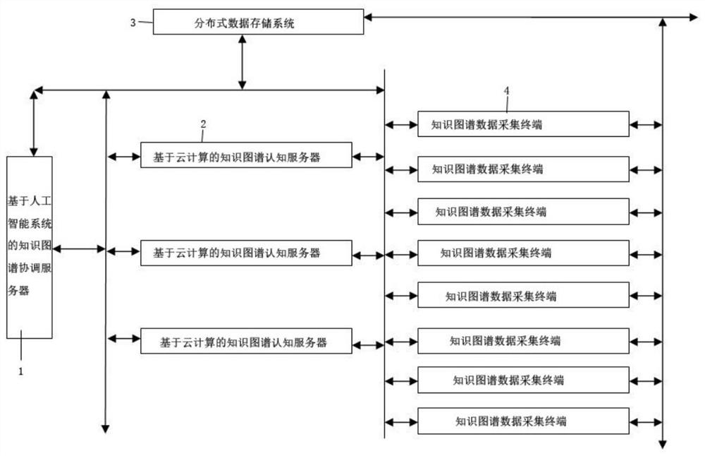 A knowledge graph fusion system and method based on artificial intelligence