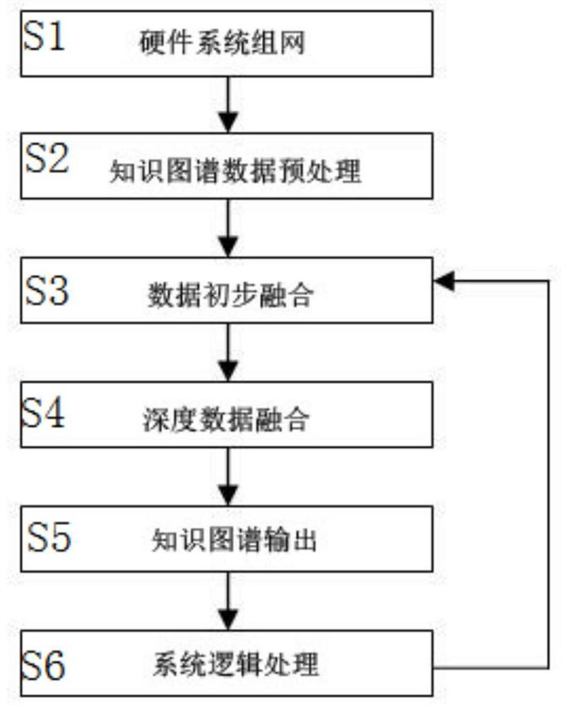 A knowledge graph fusion system and method based on artificial intelligence