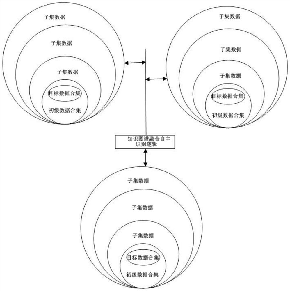 A knowledge graph fusion system and method based on artificial intelligence