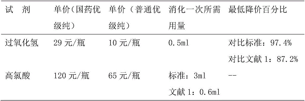 Novel method for measuring arsenic in urine