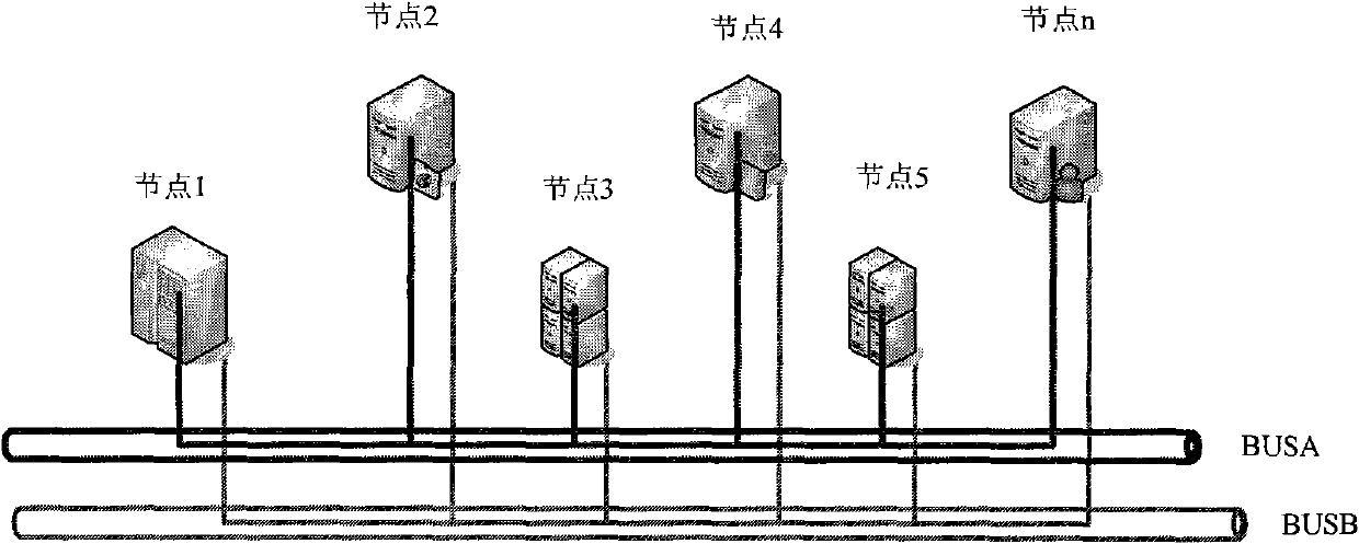 Heat switching system and heat switching method of dual-redundant CAN bus