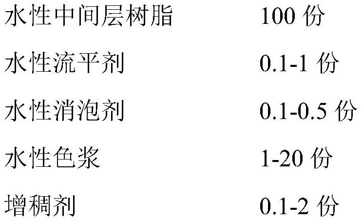 Waterborne polyurethane composite material for shoes and preparation method thereof