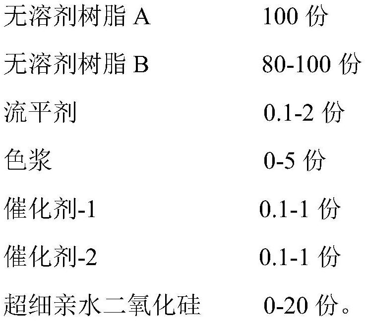 Waterborne polyurethane composite material for shoes and preparation method thereof