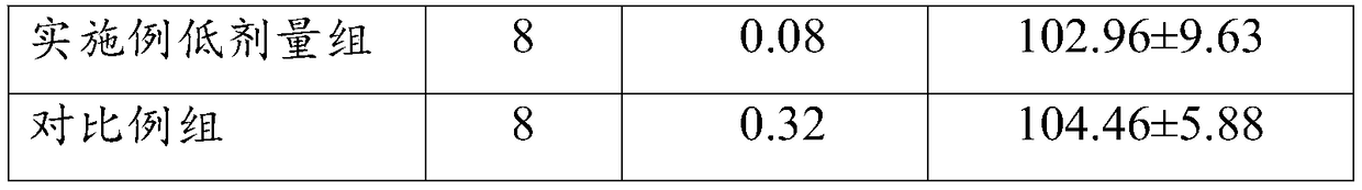 Composition for alleviating osteoarthritis and preparation method and use thereof