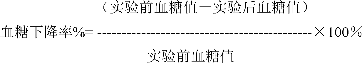 Chinese medicinal composition with blood sugar reducing effect, and preparation method and application thereof