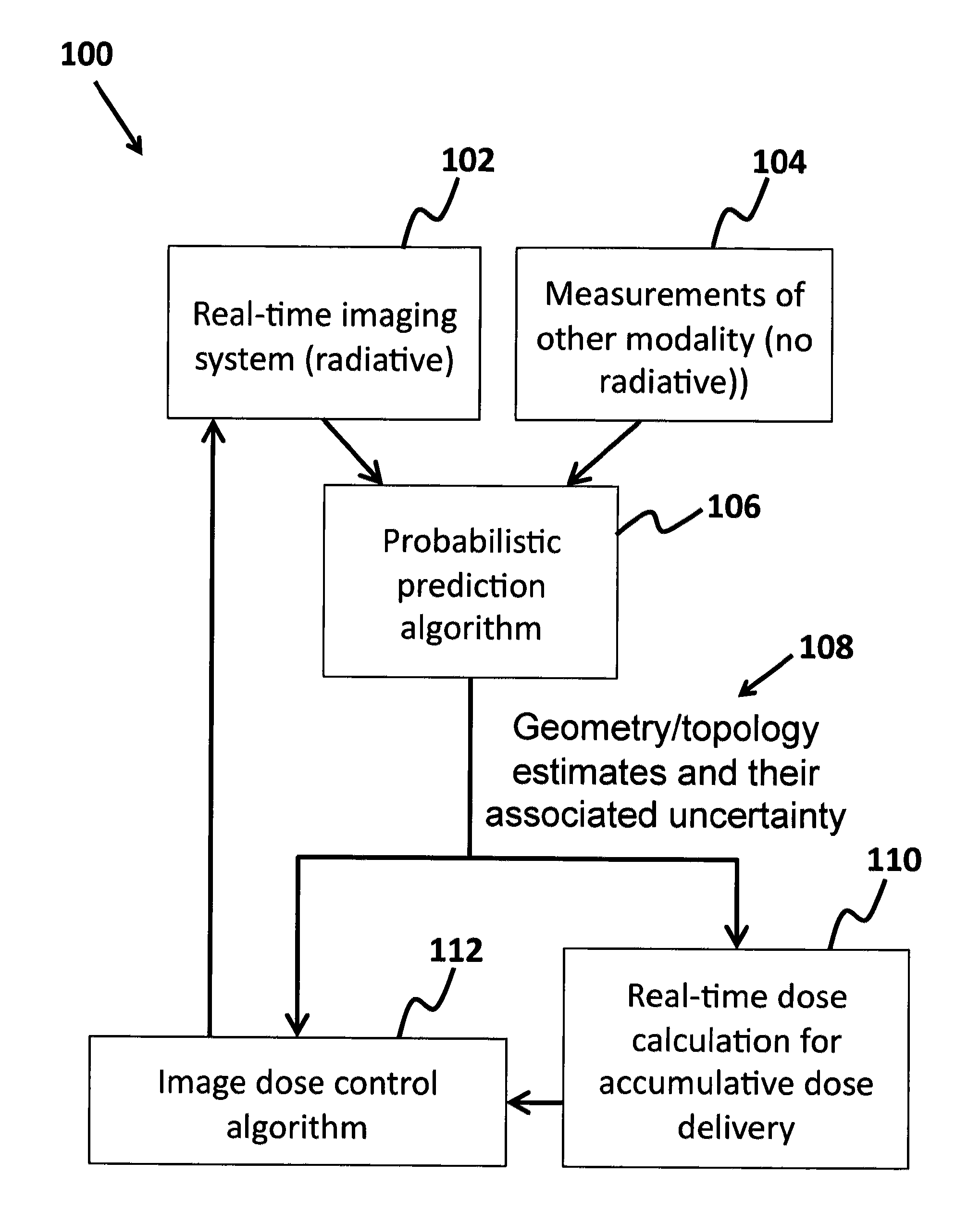 Method for reducing diagnostic radiation dose in image guided radiotherapy