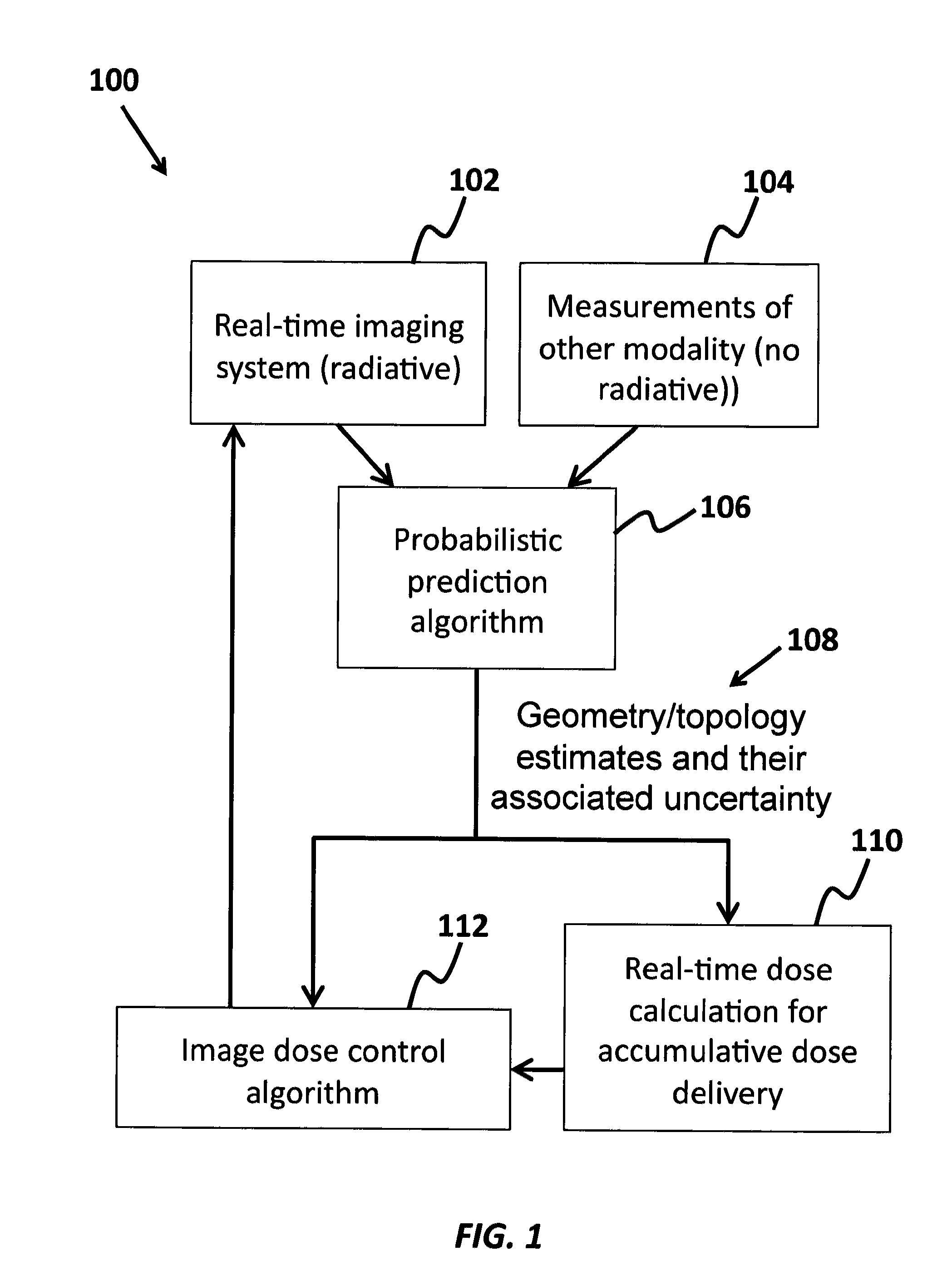 Method for reducing diagnostic radiation dose in image guided radiotherapy