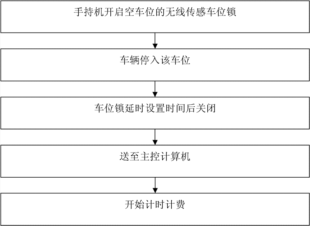 Parking charging system based on wireless sensing parking spot locks and handheld sets